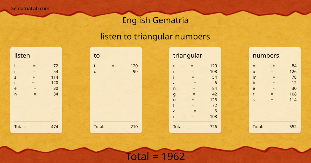 listen to triangular numbers in english Gematria